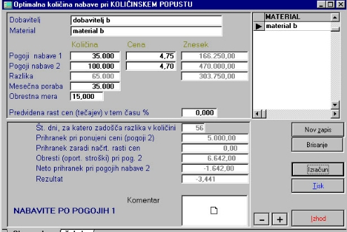 Ali se splača izkoristiti količinski popust in nabaviti več?