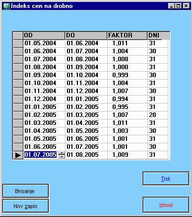 Program Obresti
