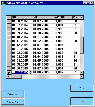Program Obresti