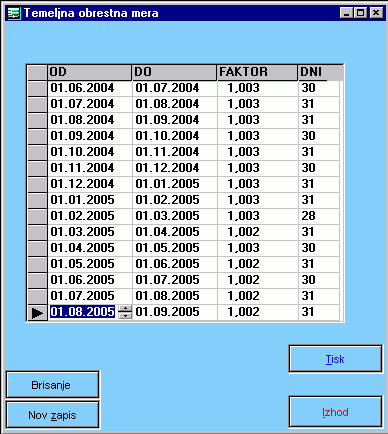 Program Obresti