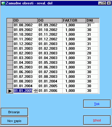 Program Obresti