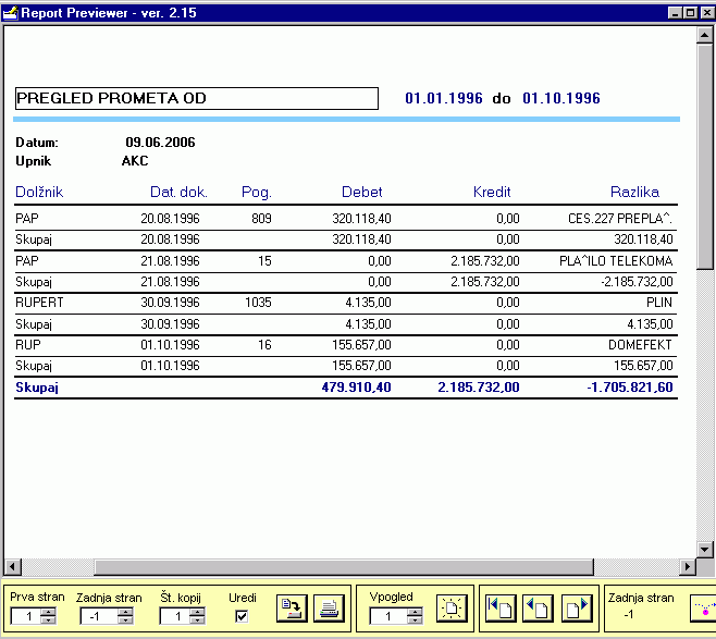 Program Obresti